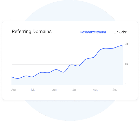 Wer benötigt SEO Backlinks für seine Website-Promotion?🙈