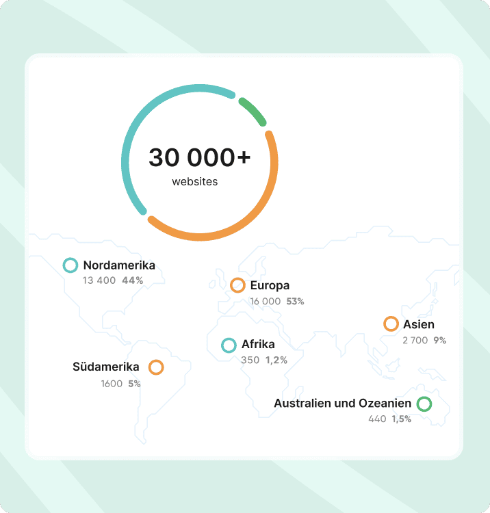 Diagramm zur globalen Reichweite von Collaborator mit über 30.000 Websites und geografischer Verteilung nach Regionen