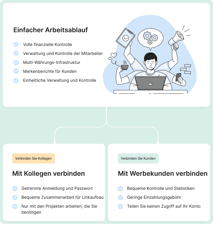 Überblick über die Vorteile des Easy Workflows im Hauptkonto von Collaborator mit Bereichen für Team- und Werbekollaboration